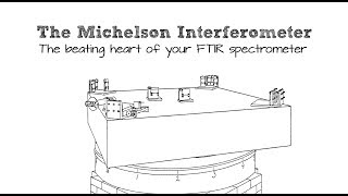 Chem 361 The Interferometer in IR spectroscopy [upl. by Ahon]