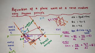 Refraction of a plane wave at a rarer medium using Huygens principle  Ch10 Wave optics  Class 12 [upl. by Gautier]