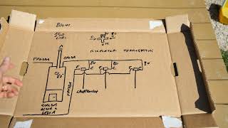 Scaldabagno a Legna  Video 0  progetto impianto e schema  scalda acqua OFFGRID  bollette energia [upl. by Robyn]