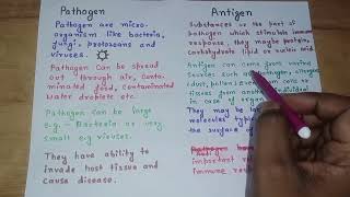 Pathogen vs AntigenDifferenceEasily explained [upl. by Suravaj]