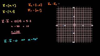 64  Skalarproduktet algebraisk definisjon R1 [upl. by Gierc641]