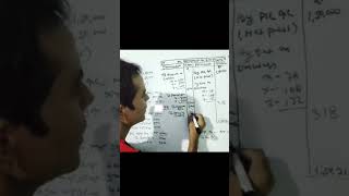 profit and loss appropriation accountclass 12shortvideo trending viralvideo [upl. by Dnalhsa]