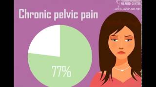 Common Adenomyosis Symptoms Adenomyosis in Numbers [upl. by Eldora660]