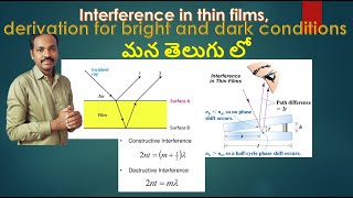 Interference in Thin film  Wedge method Interference in Thin Film of Uniform Thickness [upl. by Desmond]