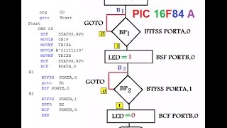 PIC 16F84 A EXO 1 المكرومراقب تمرين تطبيقي [upl. by Kaleb45]