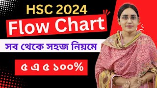 Flow Chart লেখার সহজ নিয়ম  HSC English Class with Afroja Shila  HSC 2024 [upl. by Olracnaig]