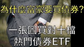 為什麼富豪要買債券 一張圖看懂十檔熱門債券ETF BC股倉 開啟字幕 [upl. by Hartzell556]