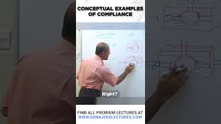 Conceptual examples of compliance drnajeeb drnajeeblectures shortvideo [upl. by Brendin]