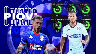 así juega Gonzalo Piovi  el nuevo refuerzo de Cruz Azul 2024 [upl. by Anemolif311]