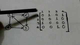 ADJACENCY MATRIX OF A DIGRAPHGRAPH THEORY3 [upl. by Erasmus]