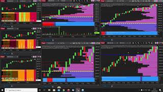 How to use a tick chart to deliver momentum trades you would miss on a time chart [upl. by Ulland790]