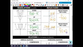 06 Reference Sheet amp Identifying Transformations APPC2425 [upl. by Edylc]