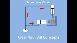 Sequencing circuit in hydraulic [upl. by Epolenep949]