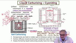 liquid carburizing and gas carburizing [upl. by Berget]