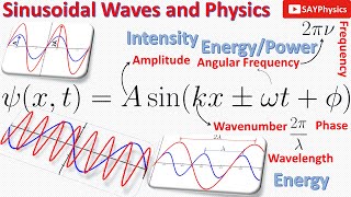 21 Basics of sinusoidal waves step by step explanation [upl. by Macey999]