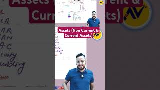 Assets  Non Current Assets  Current Assets  commerceclasses accountsbasics byshailsir [upl. by Becht]