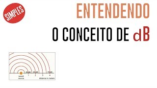 Como se usa o conceito de Decibeis dB dBm dBi etc [upl. by Alvis]