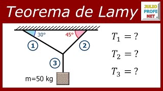 TEOREMA DE LAMY  Ejercicio 1 [upl. by Aneed]