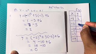 35 Graphing Parabolas [upl. by Affay]