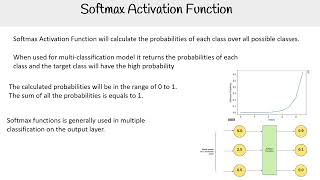 SoftMax Activation Function  AWS AI Practitioner AIFC01 [upl. by Arluene]