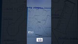 la verrerie en chimie share subscribe shortvideo fichederevision fiches [upl. by Ruyle]