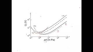 Paschens Law High Voltage Technology [upl. by Noak]