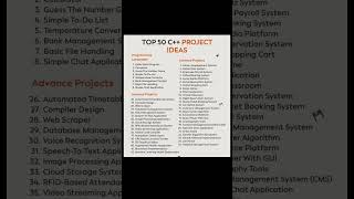 Top 50 C Project Ideas  Cpp programming [upl. by Soalokcin]