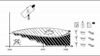 Drei Wege in die neue Stromzukunft [upl. by Revell]