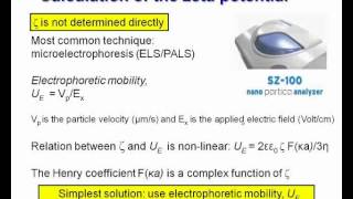 Overview of Zeta Potential Concept Measurement Use and Applications [upl. by Annairda]