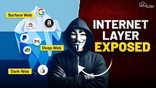 How the Internet Actually Works Layers of the Surface Web Deep Web and Dark Web [upl. by Ark]