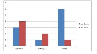 Hordan sette opp Diagram i word [upl. by Asyal]