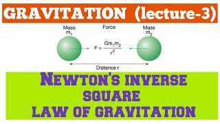 GRAVITATION Lecture3  Newtons Inverse Square law of Gravitation  Derivation hindi [upl. by Butler]