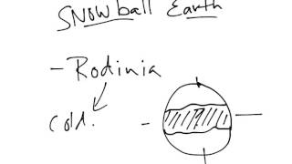 Historical Geology Proterozoic Snowball Earth [upl. by Hyacinthia]