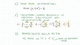 Come rappresentare sulla retta i numeri razionali [upl. by Mcguire609]