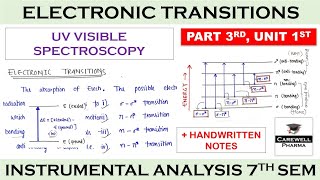 Electronic transition  P3 U1  UV Visible Spectroscopy  Instrumental methods of analysis 7 sem [upl. by Nawtna157]