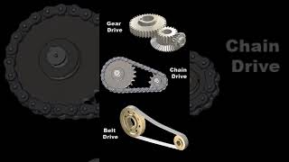 Mechanical Drives📌⚙️MechanicalDrivepowertransmission geardriveDriveSystemchaindrive beltdrive [upl. by Yahsat]