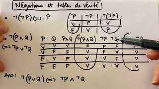 Négations connecteurs quotetquot quotouquot tables de vérités  Logique mathématique [upl. by Gertrud]