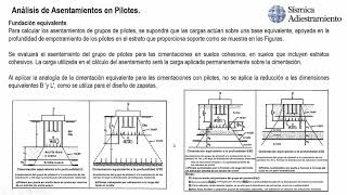 Análisis de Asentamiento en Pilotes [upl. by Nylanna298]