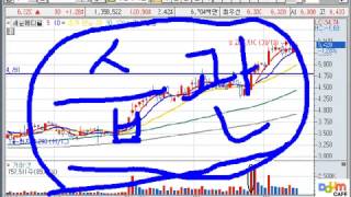 개미에셋 주식강의  시가돌파 매매기법과 성공의 방정식 [upl. by Orfield405]