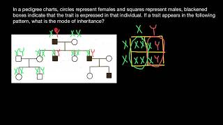 How to find the mode of inheritance of the genetic disorder [upl. by Rebm739]