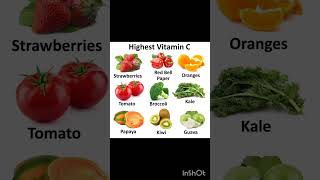 Highest Vitamin C Foods [upl. by Hsac]