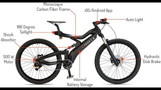 Most affordable fullyloaded folding eBikes [upl. by Nuahsak]