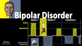 Bipolar Disorder Symptoms Risk Factors Causes Diagnosis and Treatments Animation [upl. by Nave]