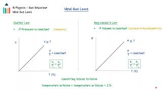 Ideal Gases  Ideal Gas Laws IB Physics SLHL [upl. by Ardnoed79]