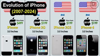 Evolution of iPhone 20072024 [upl. by Enomor]