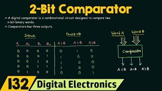 2Bit Comparator [upl. by Ateloj153]