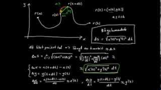 Tillämpningar av integraler del 13  kurvlängd härledning av formel [upl. by Sandberg747]