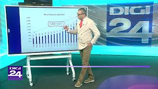 Prosperitatea și reziliența economică Banii în mișcare Digi24 [upl. by Ecela697]