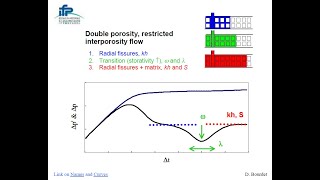 Pressure Transient Analysis Dynamic PDF with LogLog Plot Derivative Catalog [upl. by Meehyr]