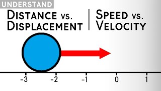 Distance vs Displacement amp Speed vs Velocity  Kinematics Explained [upl. by Voleta]